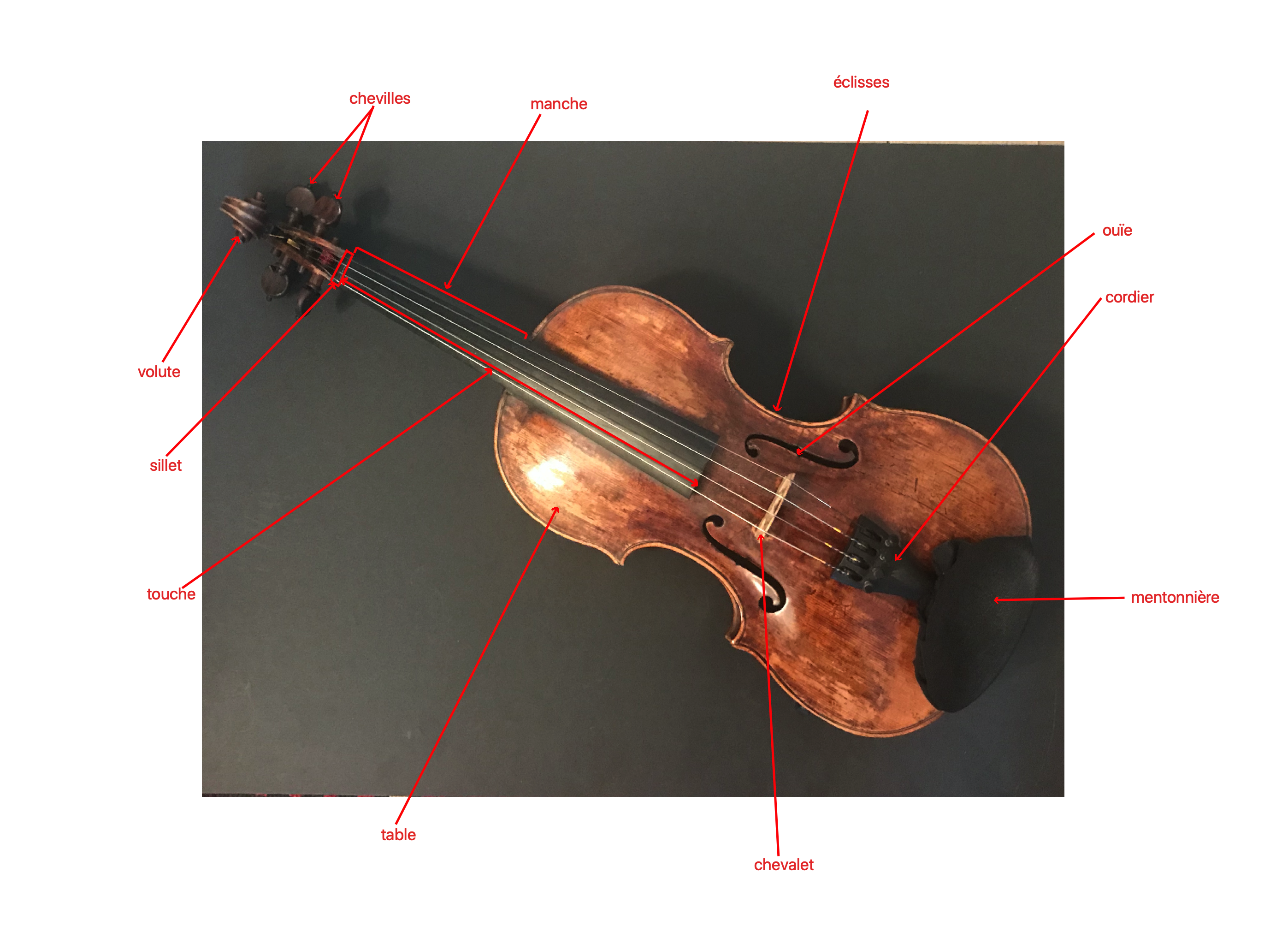Correcteur de trajectoire pour archet de violoncelle